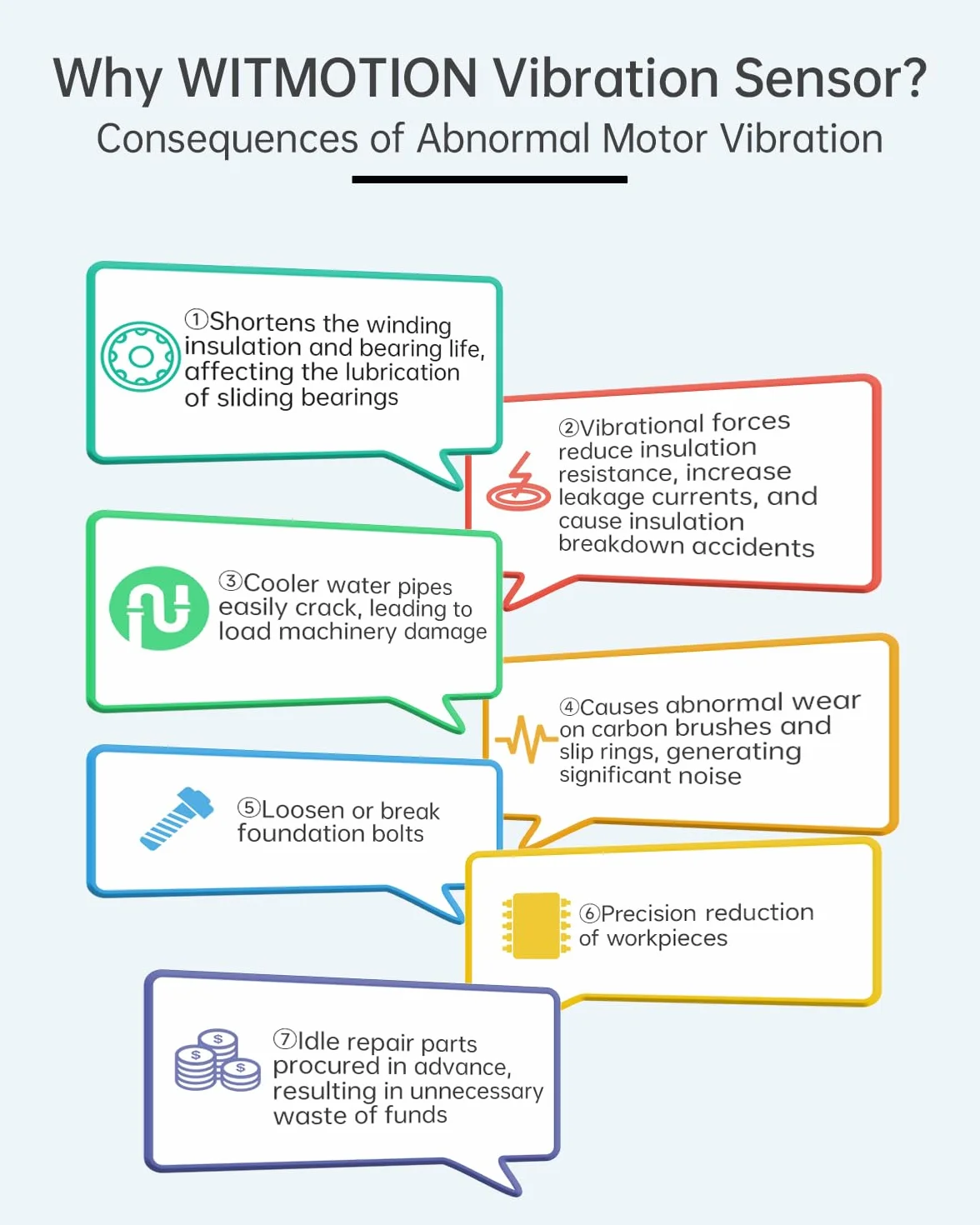 [Sensor de vibración Modbus RS485] WTVB02-485 IP68 transductor impermeable, detector de aceleración de vibración de 3 ejes (frecuencia+desplazamiento+velocidad), módulo de monitor de motor