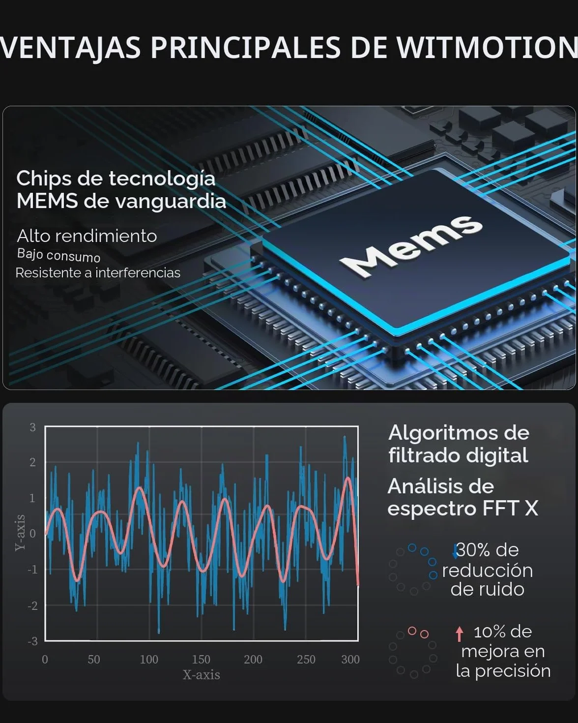 [Sensor de vibración Modbus RS485] WTVB02-485 IP68 transductor impermeable, detector de aceleración de vibración de 3 ejes (frecuencia+desplazamiento+velocidad), módulo de monitor de motor